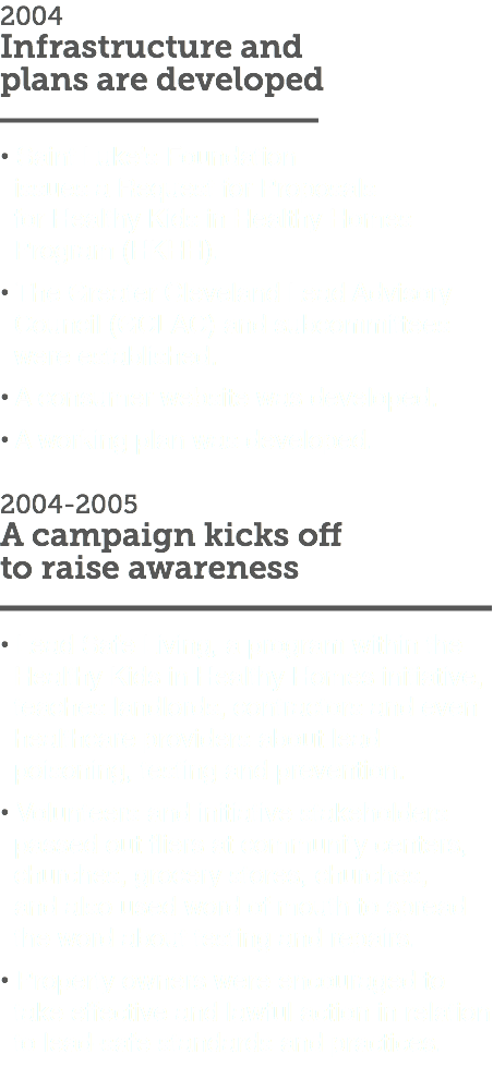 2004  Infrastructure and  plans are developed
﷯
• Saint Luke’s Foundation  issues a Request for Proposals  for Healthy Kids in Healthy Homes Program (HKHH).
• The Greater Cleveland Lead Advisory Council (GCLAC) and subcommittees were established.
• A consumer website was developed.
• A working plan was developed. 2004-2005  A campaign kicks off  to raise awareness
﷯
• Lead Safe Living, a program within the Healthy Kids in Healthy Homes initiative, teaches landlords, contractors and even healthcare providers about lead poisoning, testing and prevention.
• Volunteers and initiative stakeholders passed out fliers at community centers, churches, grocery stores, churches, and also used word of mouth to spread the word about testing and repairs.
• Property owners were encouraged to take effective and lawful action in relation to lead-safe standards and practices.
